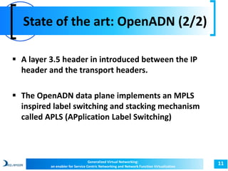 State of the art: OpenADN (2/2) 
11 
 A layer 3.5 header in introduced between the IP 
header and the transport headers. 
 The OpenADN data plane implements an MPLS 
inspired label switching and stacking mechanism 
called APLS (APplication Label Switching) 
Generalized Virtual Networking: 
an enabler for Service Centric Networking and Network Function Virtualization 
 