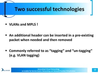 Two successful technologies 
13 
 VLANs and MPLS ! 
 An additional header can be inserted in a pre-existing 
packet when needed and then removed 
 Commonly referred to as “tagging” and “un-tagging” 
(e.g. VLAN tagging) 
Generalized Virtual Networking: 
an enabler for Service Centric Networking and Network Function Virtualization 
 