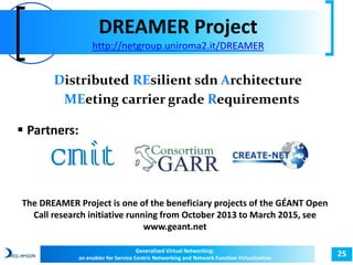 DREAMER Project 
http://netgroup.uniroma2.it/DREAMER 
25 
Distributed REsilient sdn Architecture 
MEeting carrier grade Requirements 
 Partners: 
The DREAMER Project is one of the beneficiary projects of the GÉANT Open 
Call research initiative running from October 2013 to March 2015, see 
www.geant.net 
Generalized Virtual Networking: 
an enabler for Service Centric Networking and Network Function Virtualization 
 