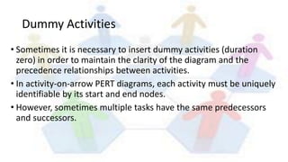 PERT AND CPM PROJECT MANAGEMENT | PDF