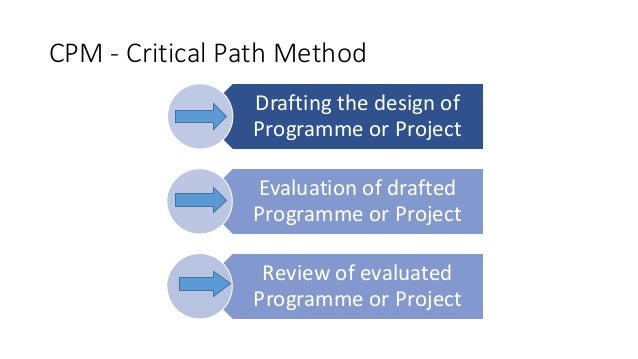 cpm critiacal path method Critical path: g - h - c - d - e (shown in red) 4 activity floats shown in the network diagram author: chris scordo created date: 3/9/2016 10:22:48 am. cpm critiacal path method Critical path: g - h - c - d - e (shown in red) 4 activity floats shown in the network diagram author: chris scordo created date: 3/9/2016 10:22:48 am.