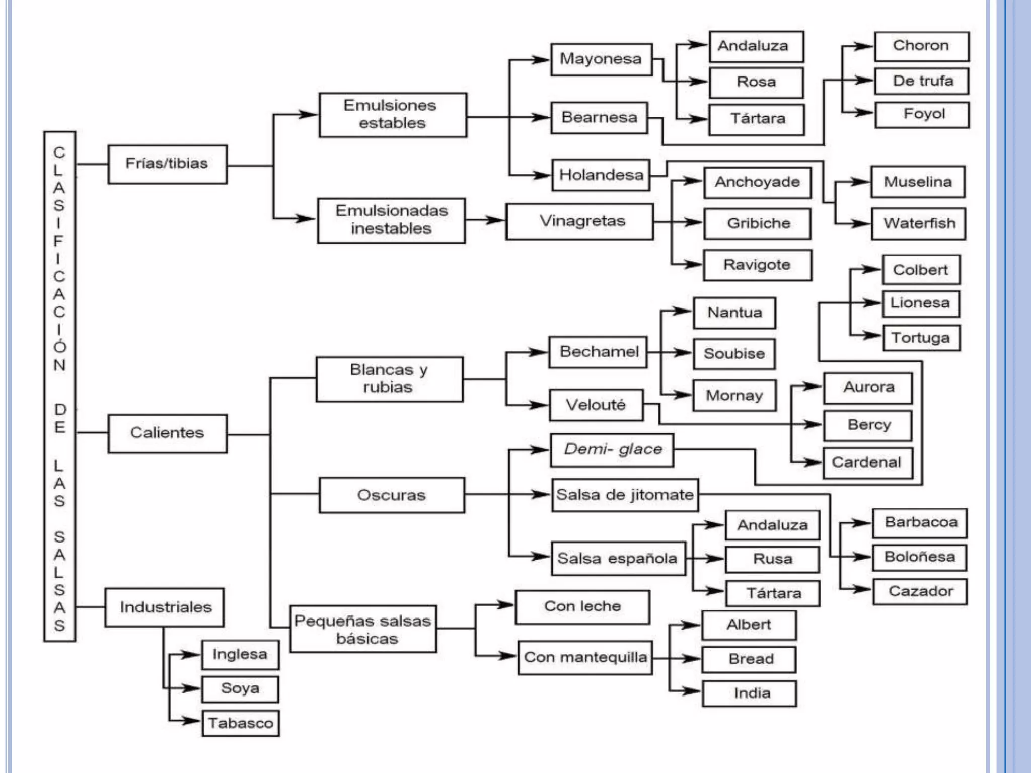 Salsa Chantilly: Mayonesa con crema de leche montada, jugo de limón.