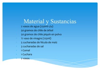 Material y Sustancias
• 2 vasos de agua (250ml c/u)
• 50 gramos de chile de árbol
• 50 gramos de chile piquín en polvo
• ½ vaso de vinagre (125ml)
• 5 cucharadas de fécula de maíz
• 3 cucharadas de sal
• 1 Comal
• 1 Cuchara
• 2 vasos
 
