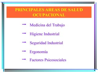 Medicina del Trabajo
Higiene Industrial
Seguridad Industrial
Ergonomía
Factores Psicosociales
PRINCIPALES AREAS DE SALUD
OCUPACIONAL
 