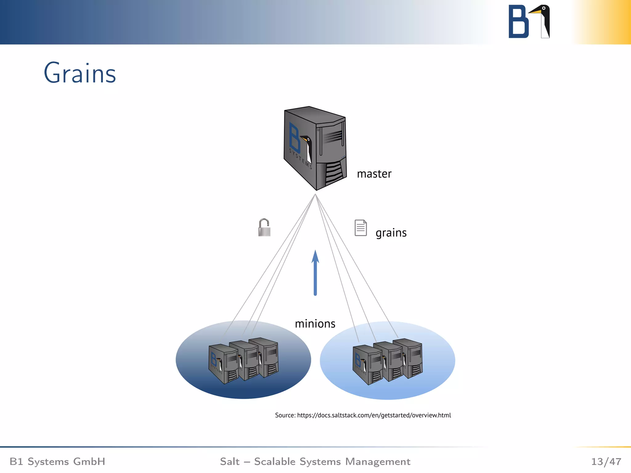 Grains
B1 Systems GmbH Salt – Scalable Systems Management 13/47
 