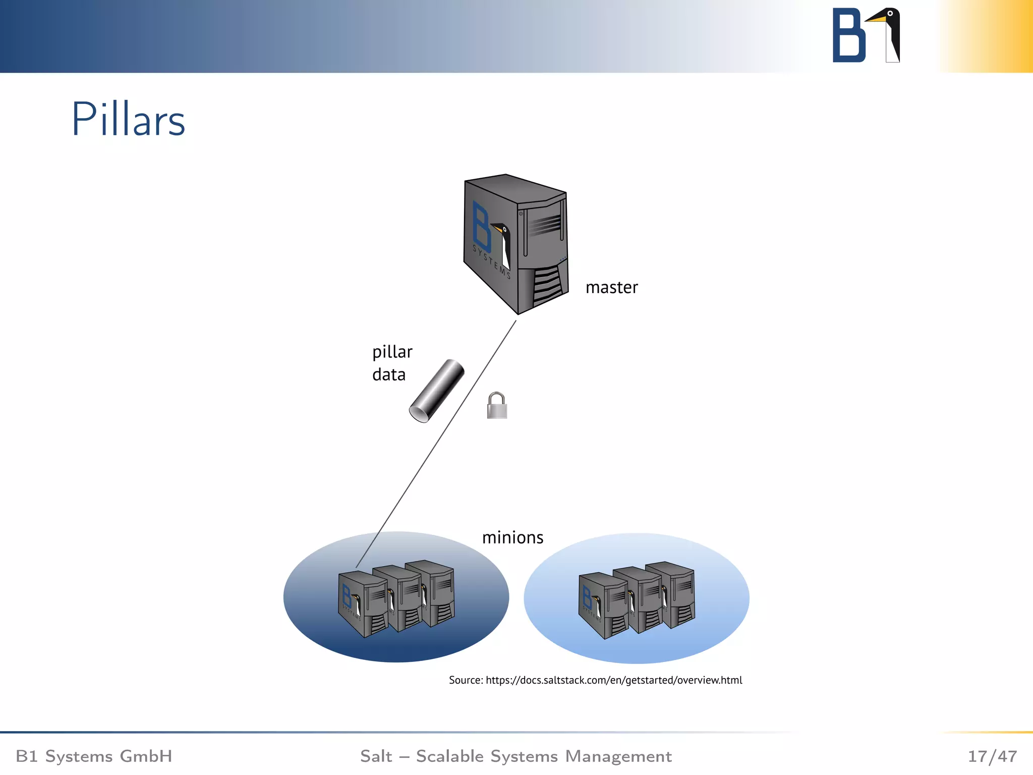 Pillars
B1 Systems GmbH Salt – Scalable Systems Management 17/47
 