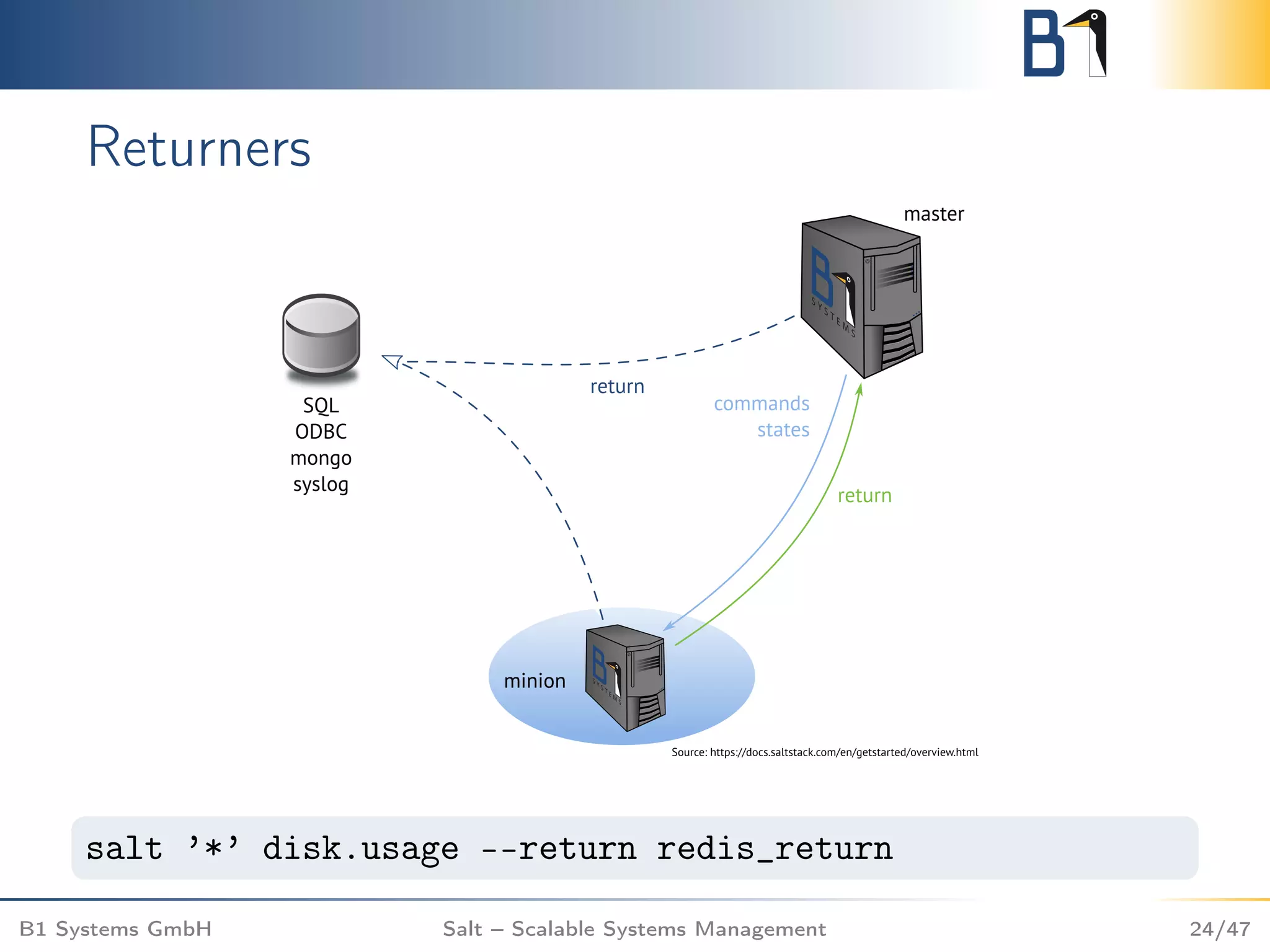 Returners
salt ’*’ disk.usage --return redis_return
B1 Systems GmbH Salt – Scalable Systems Management 24/47
 