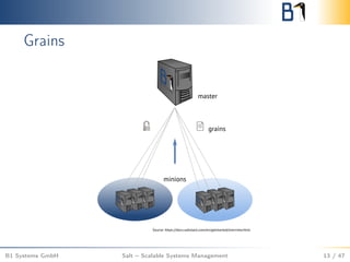 Grains
B1 Systems GmbH Salt – Scalable Systems Management 13 / 47
 