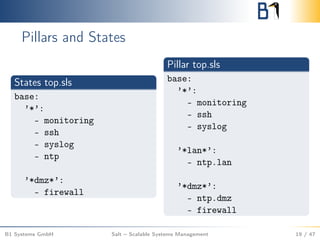 Pillars and States
States top.sls
base:
’*’:
- monitoring
- ssh
- syslog
- ntp
’*dmz*’:
- firewall
Pillar top.sls
base:
’*’:
- monitoring
- ssh
- syslog
’*lan*’:
- ntp.lan
’*dmz*’:
- ntp.dmz
- firewall
B1 Systems GmbH Salt – Scalable Systems Management 19 / 47
 