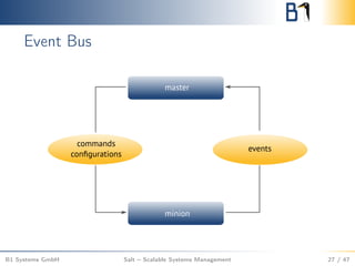Event Bus
B1 Systems GmbH Salt – Scalable Systems Management 27 / 47
 