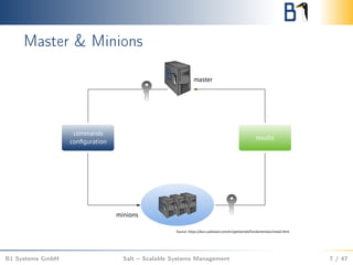 Master & Minions
B1 Systems GmbH Salt – Scalable Systems Management 7 / 47
 