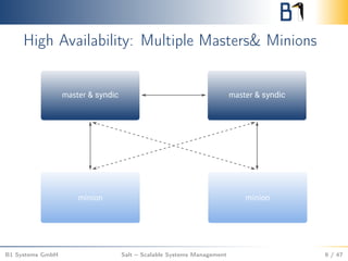 High Availability: Multiple Masters& Minions
B1 Systems GmbH Salt – Scalable Systems Management 9 / 47
 