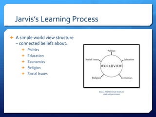Jarvis’s Learning ProcessA simple world view structure – connected beliefs about:PoliticsEducationEconomicsReligionSocial Issues©2011 The Nehemiah Institute Used with permission