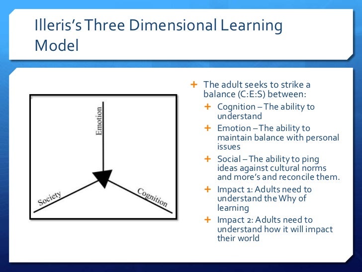 Three underdeveloped models for adult learning