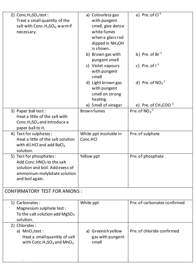 CHEMISTRY Salt analysis class 12