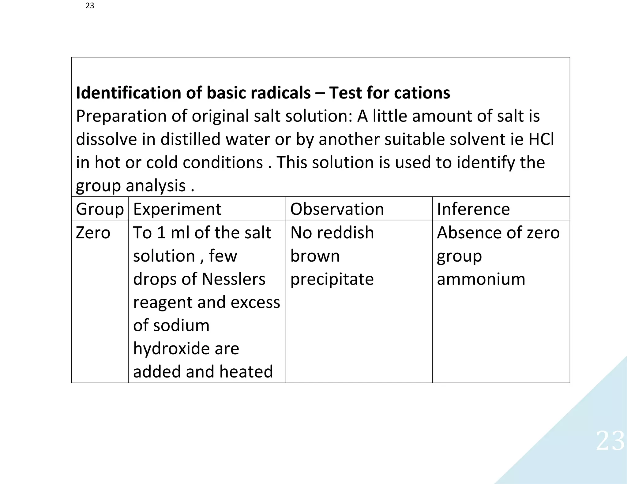 23
23
Identification of basic radicals – Test for cations
Preparation of original salt solution: A little amount of salt is
dissolve in distilled water or by another suitable solvent ie HCl
in hot or cold conditions . This solution is used to identify the
group analysis .
Group Experiment Observation Inference
Zero To 1 ml of the salt
solution , few
drops of Nesslers
reagent and excess
of sodium
hydroxide are
added and heated
No reddish
brown
precipitate
Absence of zero
group
ammonium
 