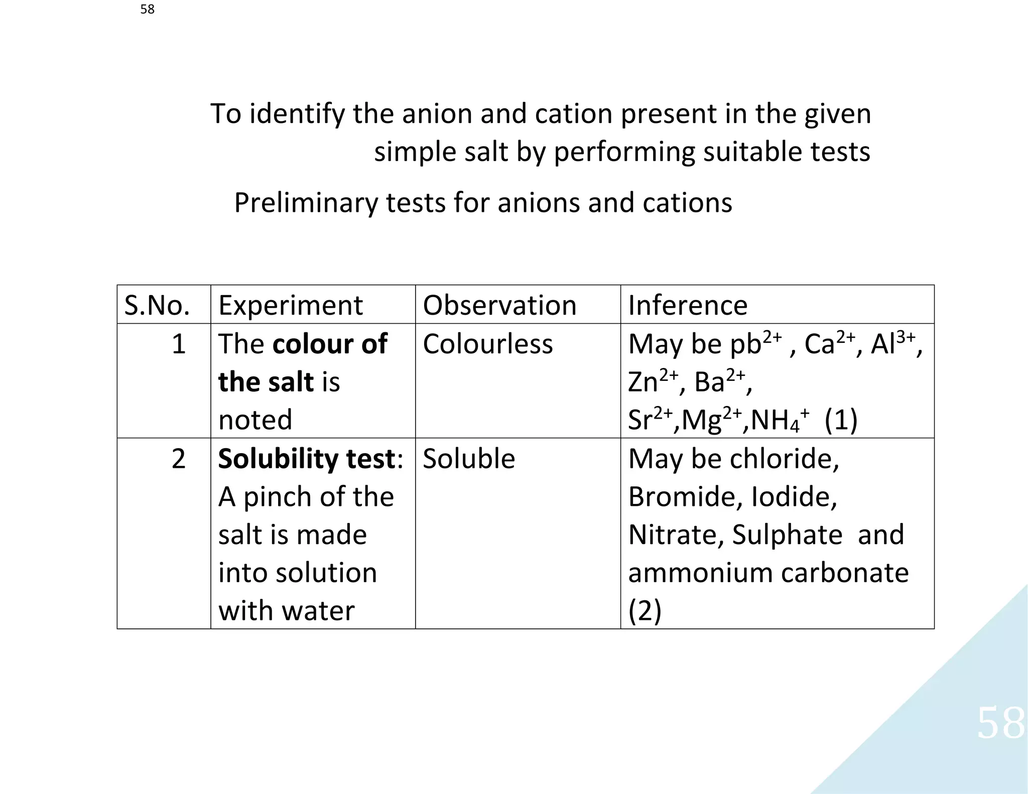 58
58
To identify the anion and cation present in the given
simple salt by performing suitable tests
Preliminary tests for anions and cations
S.No. Experiment Observation Inference
1 The colour of
the salt is
noted
Colourless May be pb2+
, Ca2+
, Al3+
,
Zn2+
, Ba2+
,
Sr2+
,Mg2+
,NH4
+
(1)
2 Solubility test:
A pinch of the
salt is made
into solution
with water
Soluble May be chloride,
Bromide, Iodide,
Nitrate, Sulphate and
ammonium carbonate
(2)
 