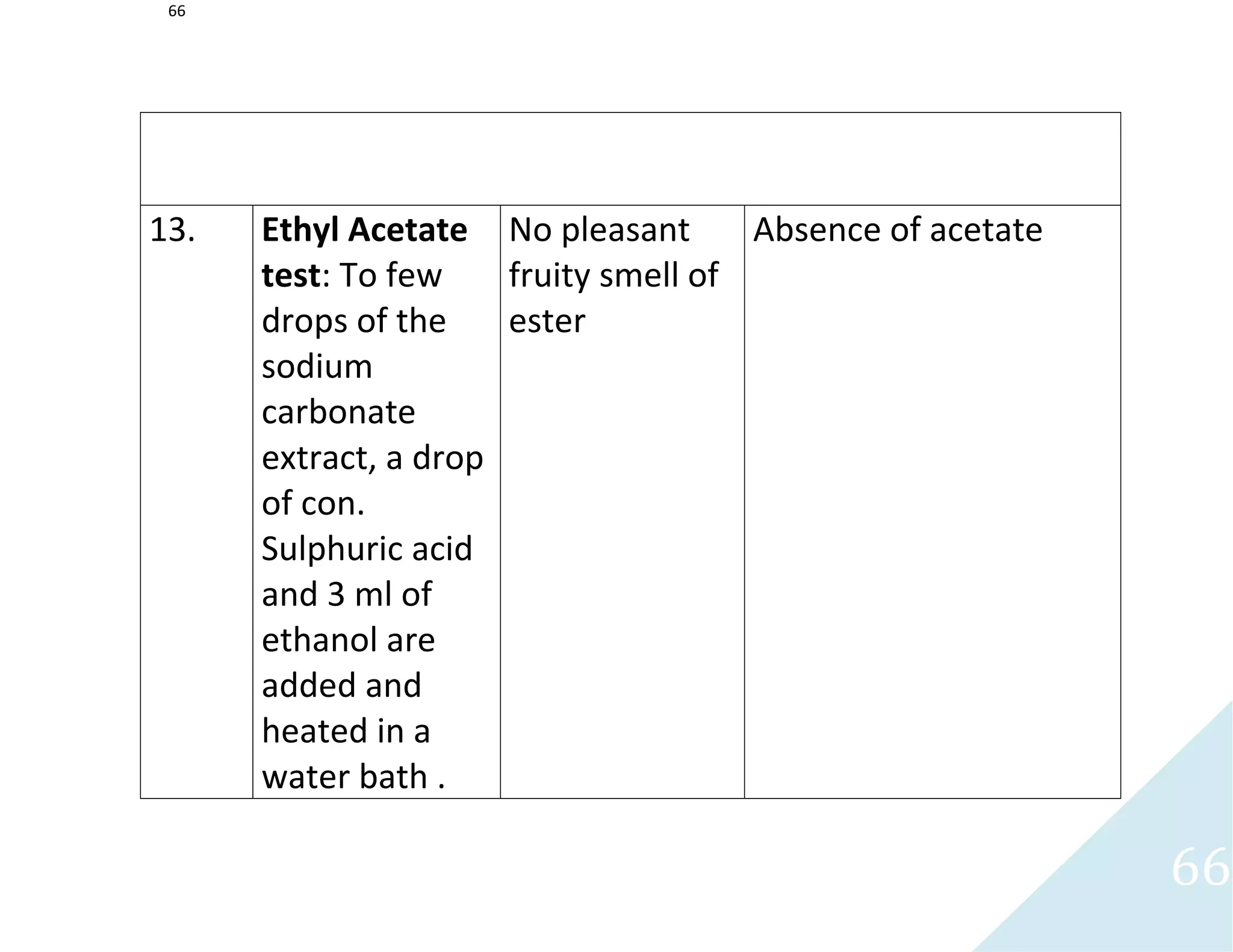 66
66
13. Ethyl Acetate
test: To few
drops of the
sodium
carbonate
extract, a drop
of con.
Sulphuric acid
and 3 ml of
ethanol are
added and
heated in a
water bath .
No pleasant
fruity smell of
ester
Absence of acetate
 