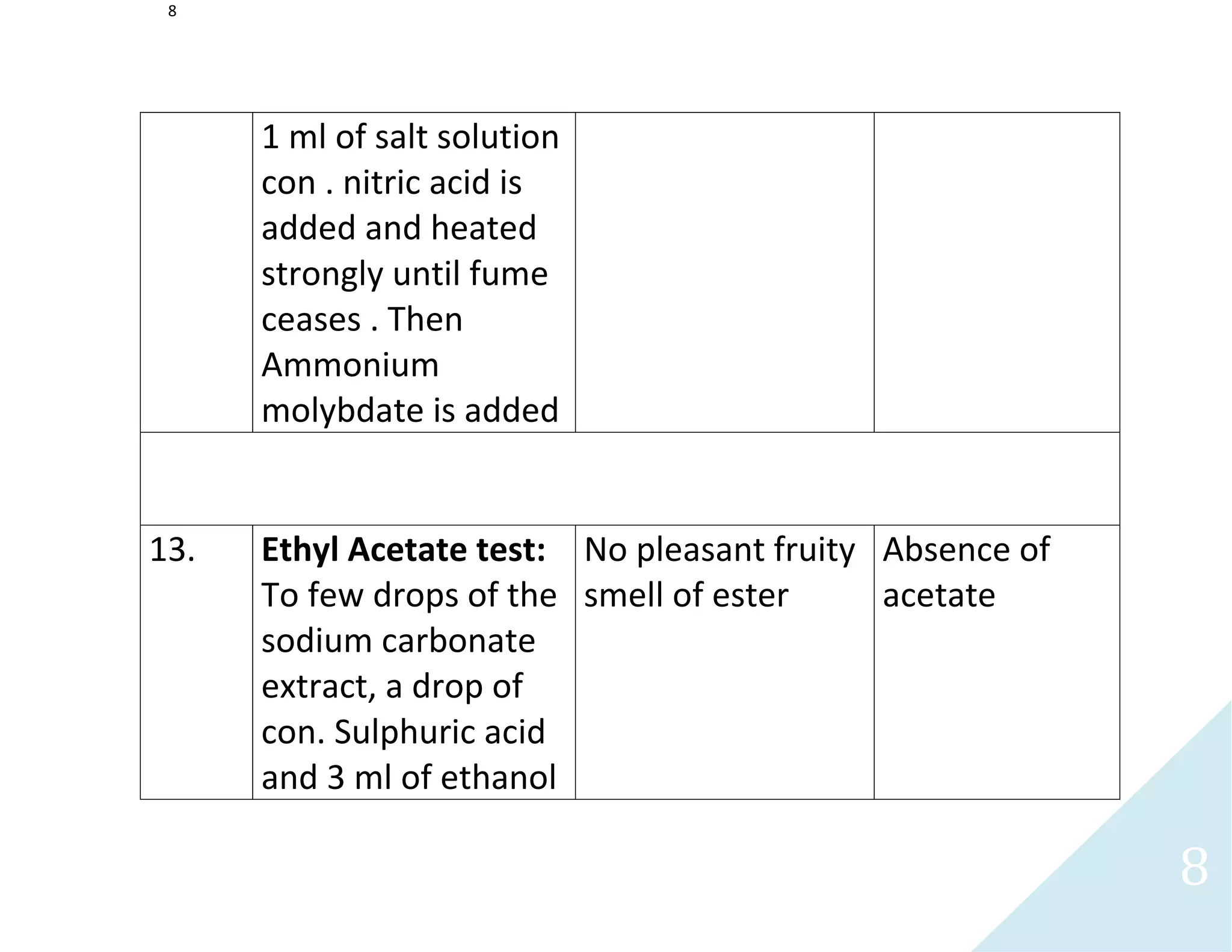 8
8
1 ml of salt solution
con . nitric acid is
added and heated
strongly until fume
ceases . Then
Ammonium
molybdate is added
13. Ethyl Acetate test:
To few drops of the
sodium carbonate
extract, a drop of
con. Sulphuric acid
and 3 ml of ethanol
No pleasant fruity
smell of ester
Absence of
acetate
 