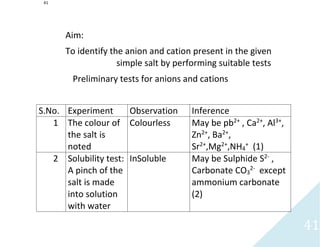 SALT ANALYSIS.pdf
