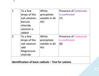 SALT ANALYSIS.pdf
