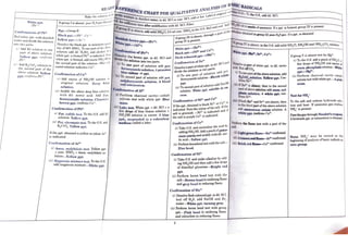 Salt Analysis Ready Reference.pdf