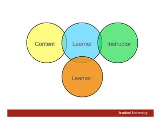 Content Learner 
 