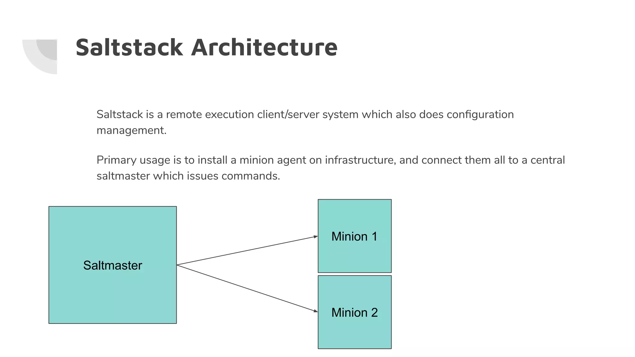 Saltstack Architecture
Saltstack is a remote execution client/server system which also does conﬁguration
management.
Primary usage is to install a minion agent on infrastructure, and connect them all to a central
saltmaster which issues commands.
Saltmaster
Minion 1
Minion 2
 