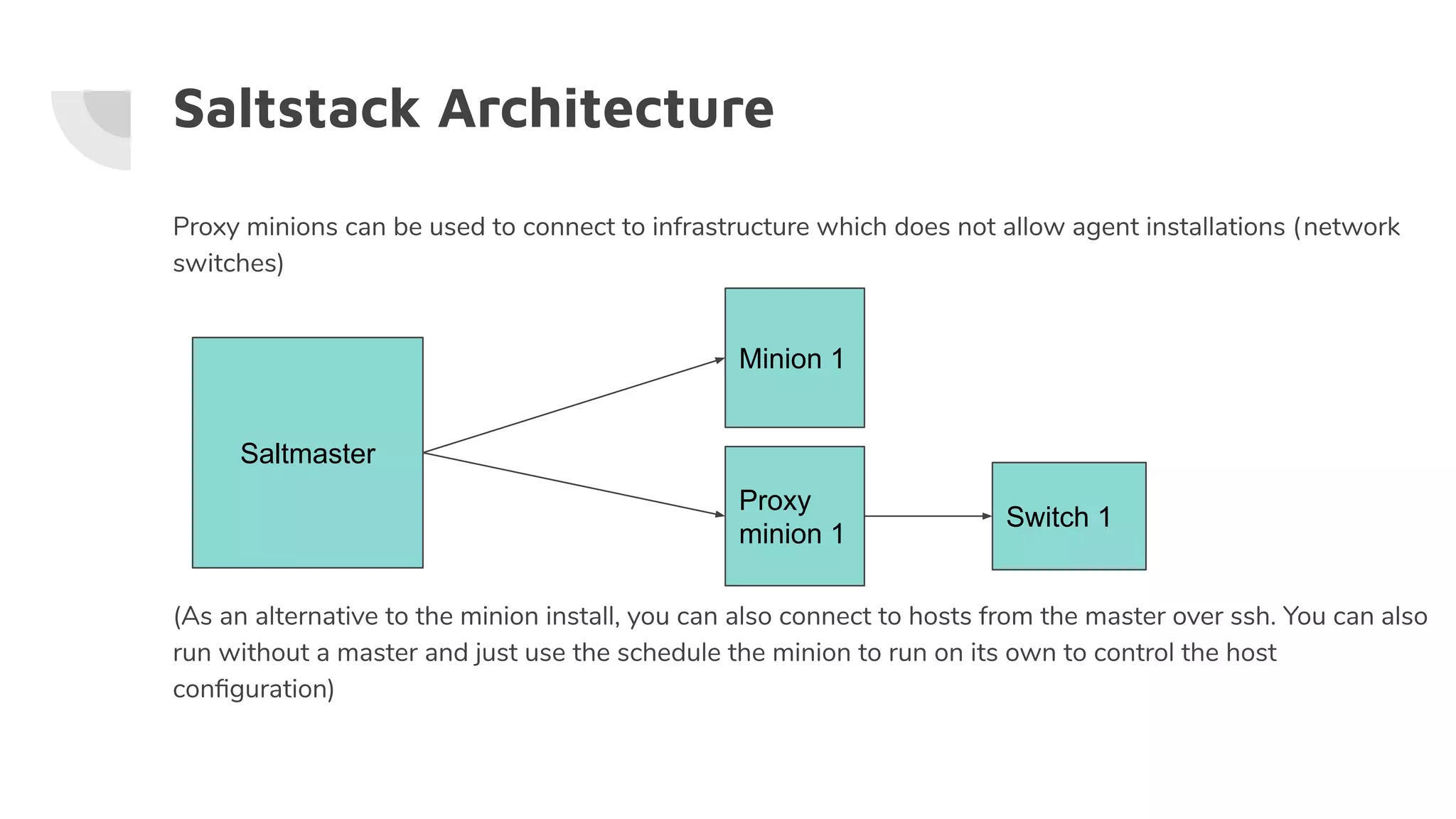 Saltstack Architecture
Proxy minions can be used to connect to infrastructure which does not allow agent installations (network
switches)
Saltmaster
Minion 1
Proxy
minion 1
Switch 1
(As an alternative to the minion install, you can also connect to hosts from the master over ssh. You can also
run without a master and just use the schedule the minion to run on its own to control the host
conﬁguration)
 