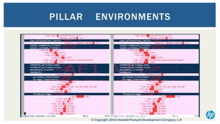 PILLAR

ENVIRONMENTS

© Copyright 2014 Hewlett-Packard Development Company, L.P.

 