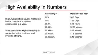 High Availability In Numbers

!

Availability %!

High Availability is usually measured
by the downtime a system
experiences in a year.!
!
What constitutes High Availability is
subjective to the business and
systems at hand.!
!
!
!

Downtime Per Year!

90%!

36.5 Days!

99%!

3.65 Days!

99.9%!

8.76 Hours!

99.99%!

52.56 Minutes!

99.999%!

5.26 Minutes!

99.9999%!

31.5 Seconds!

99.99999%!

3.15 Seconds!

 