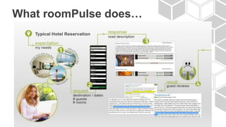 What roomPulse does…
 