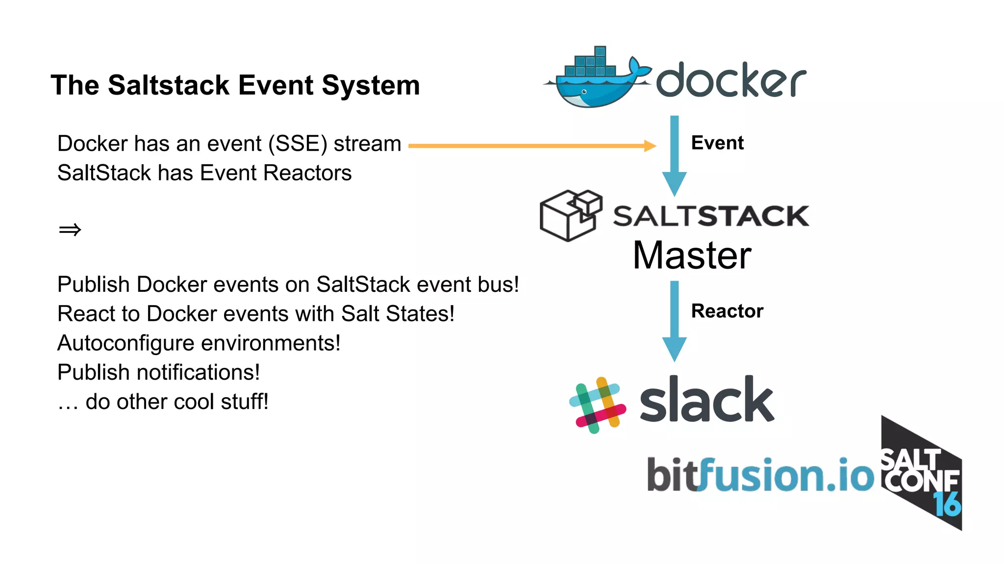 Docker has an event (SSE) stream
SaltStack has Event Reactors
Publish Docker events on SaltStack event bus!
React to Docker events with Salt States!
Autoconfigure environments!
Publish notifications!
… do other cool stuff!
The Saltstack Event System
Master
Event
Reactor