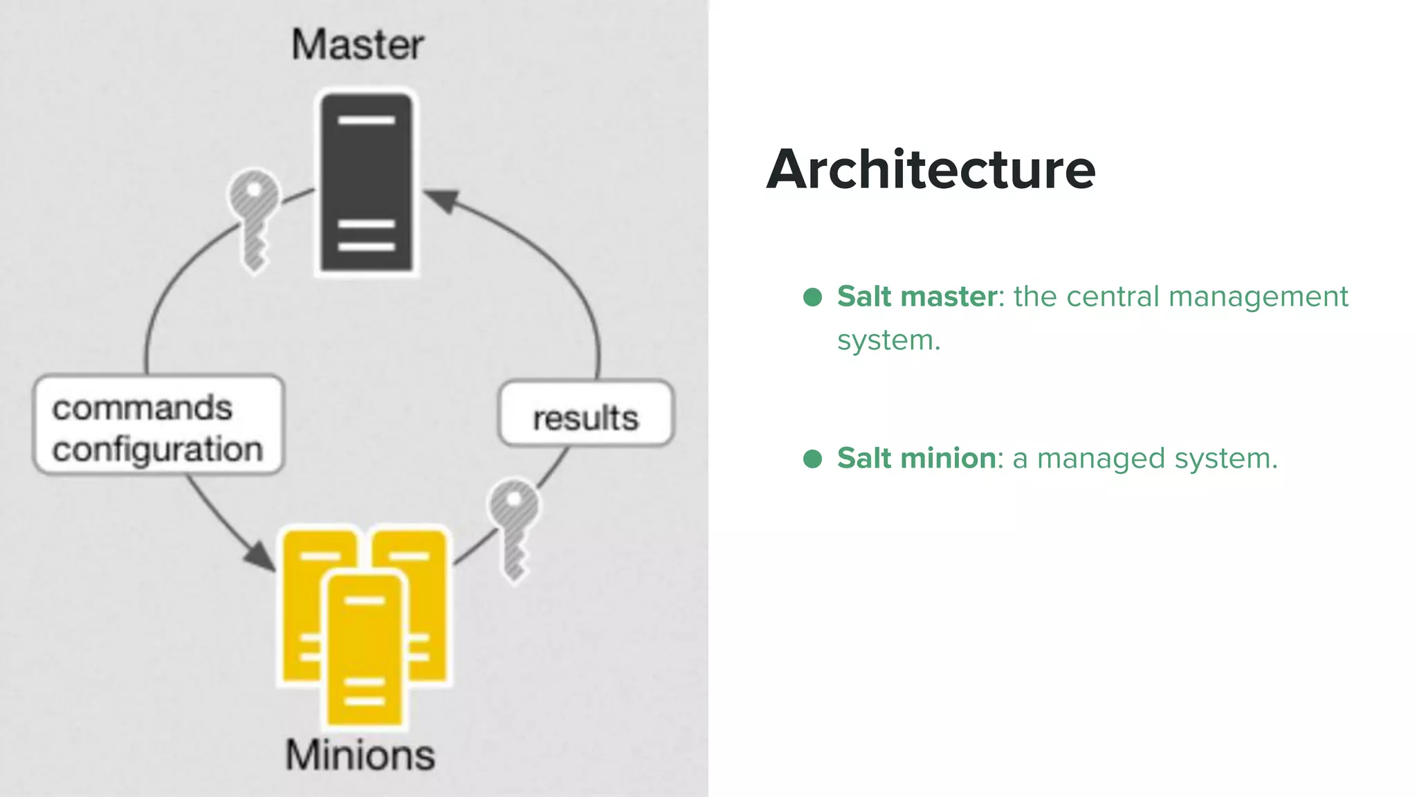 Architecture
● Salt master: the central management
system.
● Salt minion: a managed system.
 