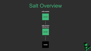 Salt Overview
salt-master
salt-proxy
salt-minion
router
server
server
 
