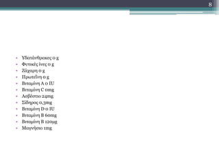 • Υδατάνθρακες 0 g
• Φυτικές ίνες 0 g
• Ζάχαρη 0 g
• Πρωτεΐνη 0 g
• Βιταμίνη A 0 IU
• Βιταμίνη C 0mg
• Ασβέστιο 24mg
• Σίδηρος 0,3mg
• Βιταμίνη D 0 IU
• Βιταμίνη B 60mg
• Βιταμίνη B 120µg
• Μαγνήσιο 1mg
8
 