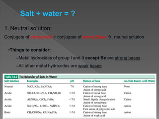 Salt + water = ?
1. Neutral solution:
Conjugate of strong Acid + conjugate of strong Base  neutral solution
•Things to consider:
–Metal hydroxides of group I and II except Be are strong bases
–All other metal hydroxides are weak bases

 