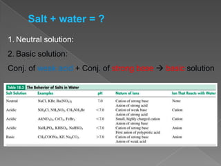 Salt + water = ?
1. Neutral solution:
2. Basic solution:
Conj. of weak acid + Conj. of strong base  basic solution

 