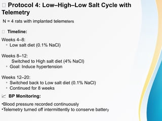 Dissociation of Hypertension and Renal Damage After Salt Cessation in ...