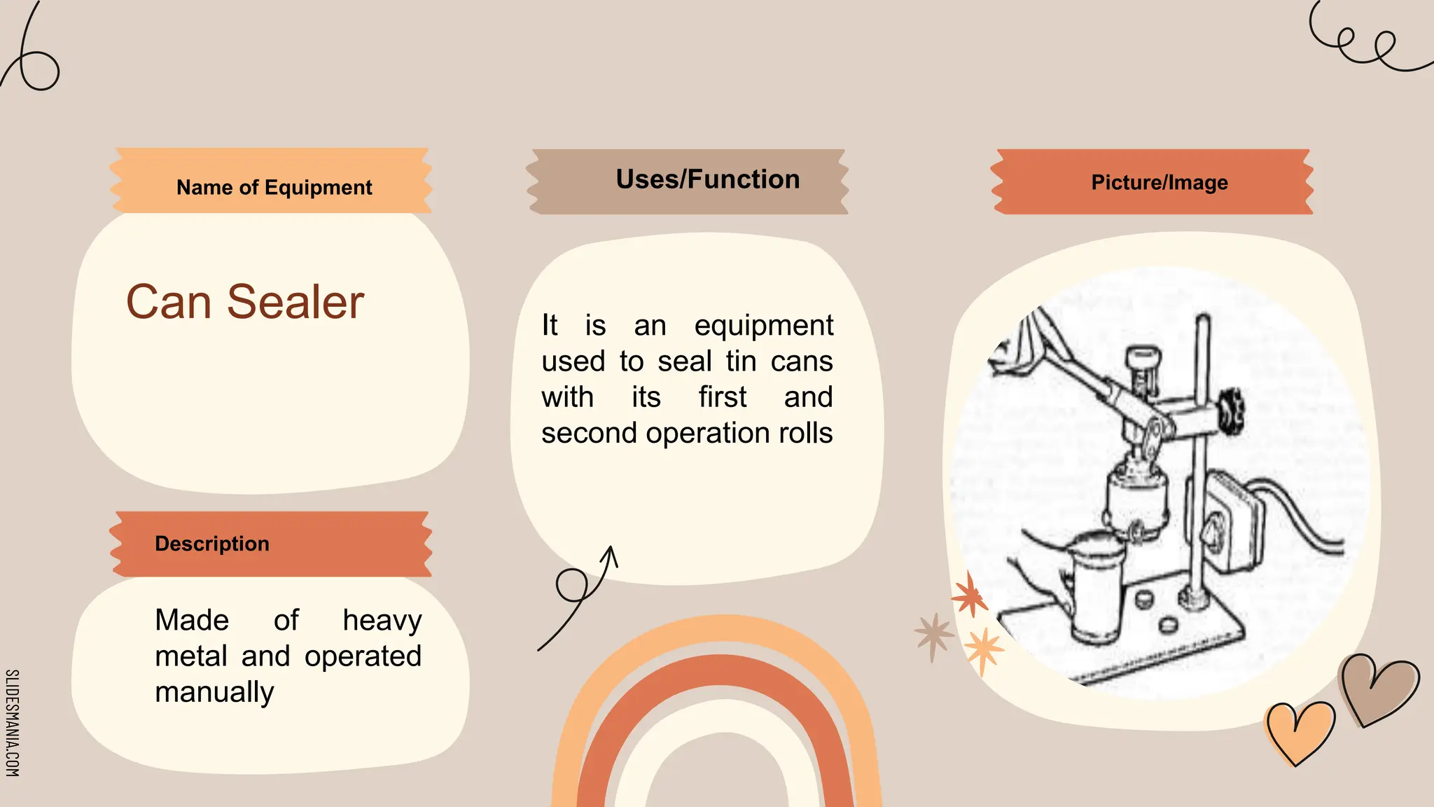 SLIDESMANIA.COM
Name of Equipment
Can Sealer
Uses/Function
It is an equipment
used to seal tin cans
with its first and
second operation rolls
Description
Made of heavy
metal and operated
manually
Picture/Image
 