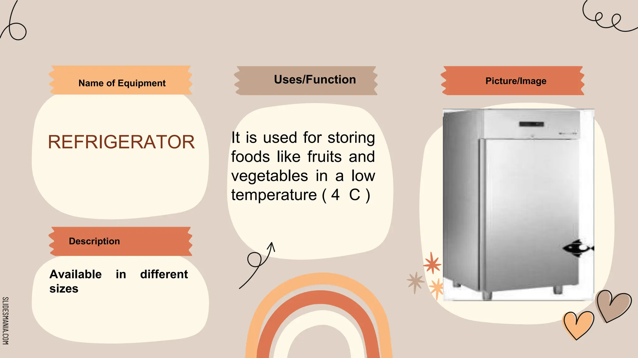 SLIDESMANIA.COM
Name of Equipment
REFRIGERATOR
Uses/Function
It is used for storing
foods like fruits and
vegetables in a low
temperature ( 4 C )
Description
Available in different
sizes
Picture/Image
 