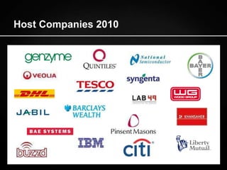 Host Companies 2010 