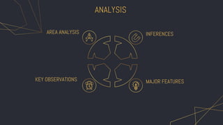 ANALYSIS
AREA ANALYSIS INFERENCES
KEY OBSERVATIONS MAJOR FEATURES
 