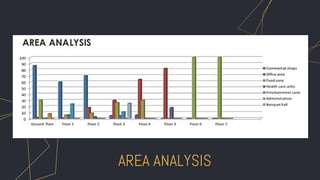 AREA ANALYSIS
 