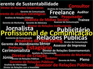 JornalistaJornalista PublicitárioPublicitário
Relações PúblicasRelações Públicas
Analista de ComunicaçãoAnalista de Comunicação
Analista de ComunicaçãoAnalista de Comunicação
SêniorSênior
PlenoPlenoJúniorJúnior
Analista de Relações PúblicasAnalista de Relações Públicas
Analista de InformaçãoAnalista de Informação
Assessor de ComunicaçãoAssessor de Comunicação
Assessor de Relações PúblicasAssessor de Relações Públicas
Assistente de ComunicaçãoAssistente de Comunicação
OuvidorOuvidor
ProfessorProfessor
Diretor de Assuntos CorporativosDiretor de Assuntos Corporativos
Diretor de ComunicaçãoDiretor de Comunicação
Diretor de Relações PúblicasDiretor de Relações Públicas
Gerente de Comunicação
Gerente de Relações PúblicasGerente de Relações Públicas
Gerente de PolicyGerente de Policy
Gerente de AdvocacyGerente de Advocacy
erente de alianças estratégicaserente de alianças estratégicas
TraineeTrainee
EstagiárioEstagiário
ConsultorConsultor
FreelanceFreelance
Assessor de ImprensaAssessor de Imprensa
CerimonialistaCerimonialista
Assistente de MarketingAssistente de Marketing
Analista de MarketingAnalista de Marketing
Gerente de MarketingGerente de Marketing
PesquisadorPesquisador
AuditorAuditor
Diretor de CriaçãoDiretor de Criação
Gerente de AtendimentoGerente de Atendimento
Diretor de Relações InstitucionaisDiretor de Relações Institucionais
Diretor de Relações com o InvestidorDiretor de Relações com o Investidor
RedatorRedator
Analista de Mídias SociaisAnalista de Mídias Sociais
Profissional de ComunicaçãoProfissional de Comunicação
Gerente de SustentabilidadeGerente de Sustentabilidade
Diretor de Relações GovernamentaisDiretor de Relações Governamentais
 