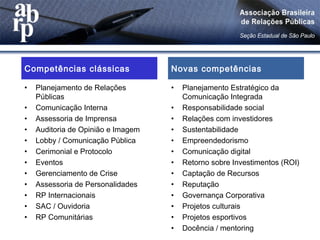 Competências clássicas
• Planejamento de Relações
Públicas
• Comunicação Interna
• Assessoria de Imprensa
• Auditoria de Opinião e Imagem
• Lobby / Comunicação Pública
• Cerimonial e Protocolo
• Eventos
• Gerenciamento de Crise
• Assessoria de Personalidades
• RP Internacionais
• SAC / Ouvidoria
• RP Comunitárias
Novas competências
• Planejamento Estratégico da
Comunicação Integrada
• Responsabilidade social
• Relações com investidores
• Sustentabilidade
• Empreendedorismo
• Comunicação digital
• Retorno sobre Investimentos (ROI)
• Captação de Recursos
• Reputação
• Governança Corporativa
• Projetos culturais
• Projetos esportivos
• Docência / mentoring
 