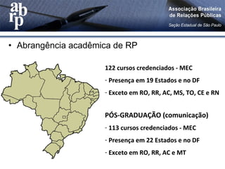 • Abrangência acadêmica de RP
122 cursos credenciados - MEC
- Presença em 19 Estados e no DF
- Exceto em RO, RR, AC, MS, TO, CE e RN
PÓS-GRADUAÇÃO (comunicação)
- 113 cursos credenciados - MEC
- Presença em 22 Estados e no DF
- Exceto em RO, RR, AC e MT
 
