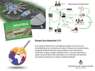 Parque Eco-industrial  (EIP)  Es un parque industrial en cuál negocios coopere con uno a y con comunidad local en un intento por reducir la basura y la contaminación, comparta eficientemente los recursos (tales como información, materiales, el agua, energía, infraestructura, y recursos naturales), y ayude a alcanzar desarrollo sostenible, con la intención del aumento aumentos económicos y el mejorar calidad ambiental. Kalundborg Eco-industrial Park - Dennmark 