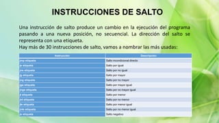INSTRUCCIONES DE SALTO
Una instrucción de salto produce un cambio en la ejecución del programa
pasando a una nueva posición, no secuencial. La dirección del salto se
representa con una etiqueta.
Hay más de 30 instrucciones de salto, vamos a nombrar las más usadas:
Instrucción Descripción
jmp etiqueta Salto incondicional directo
je etiqueta Salto por igual
jne etiqueta Salto por no igual
jg etiqueta Salto por mayor
jng etiqueta Salto por no mayor
jge etiqueta Salto por mayor igual
jnge etiqueta Salto por no mayor igual
jl etiqueta Salto por menor
jnl etiqueta Salto por no menor
jle etiqueta Salto por menor igual
jnle etiqueta Salto por no menor igual
js etiqueta Salto negativo
 