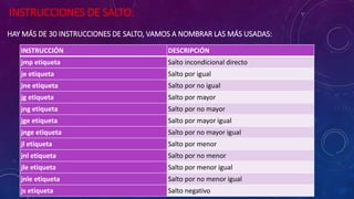 INSTRUCCIONES DE SALTO:
HAY MÁS DE 30 INSTRUCCIONES DE SALTO, VAMOS A NOMBRAR LAS MÁS USADAS:
INSTRUCCIÓN DESCRIPCIÓN
jmp etiqueta Salto incondicional directo
je etiqueta Salto por igual
jne etiqueta Salto por no igual
jg etiqueta Salto por mayor
jng etiqueta Salto por no mayor
jge etiqueta Salto por mayor igual
jnge etiqueta Salto por no mayor igual
jl etiqueta Salto por menor
jnl etiqueta Salto por no menor
jle etiqueta Salto por menor igual
jnle etiqueta Salto por no menor igual
js etiqueta Salto negativo
 